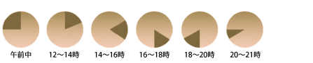 配達日時指定